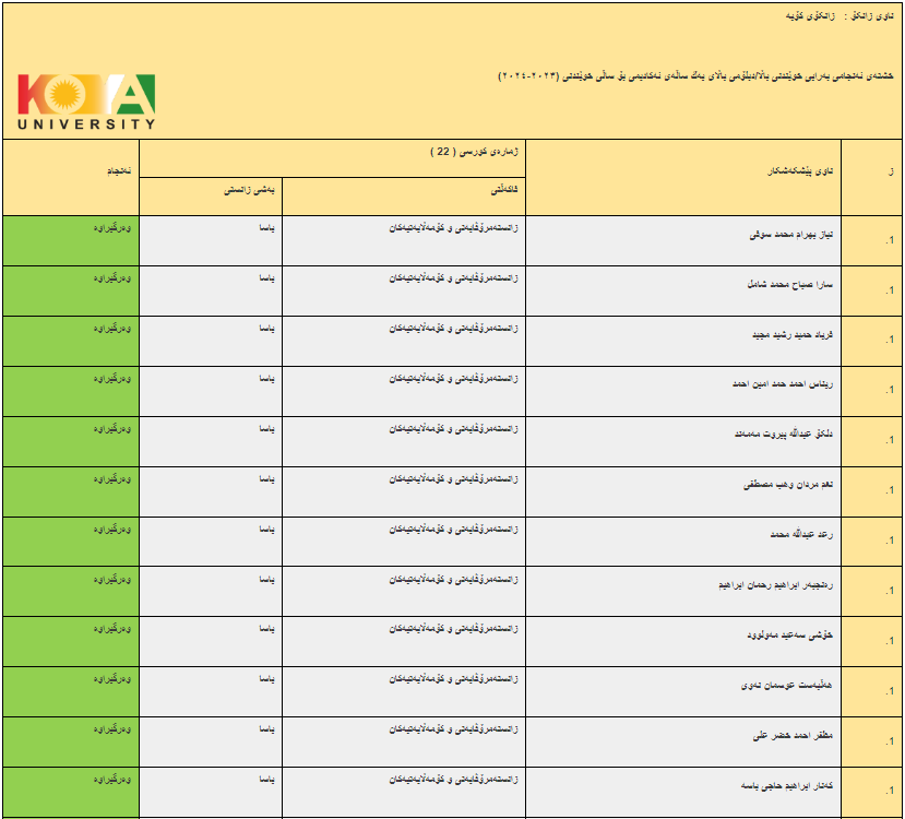 ئەنجامە بەراییەکانی تاقیکردنەوەی خوێندنی باڵا - فاکەڵتیی زانستە مرۆڤایەتی و کۆمەڵایەتییەکان/ ماستەر و دبلۆمی باڵا