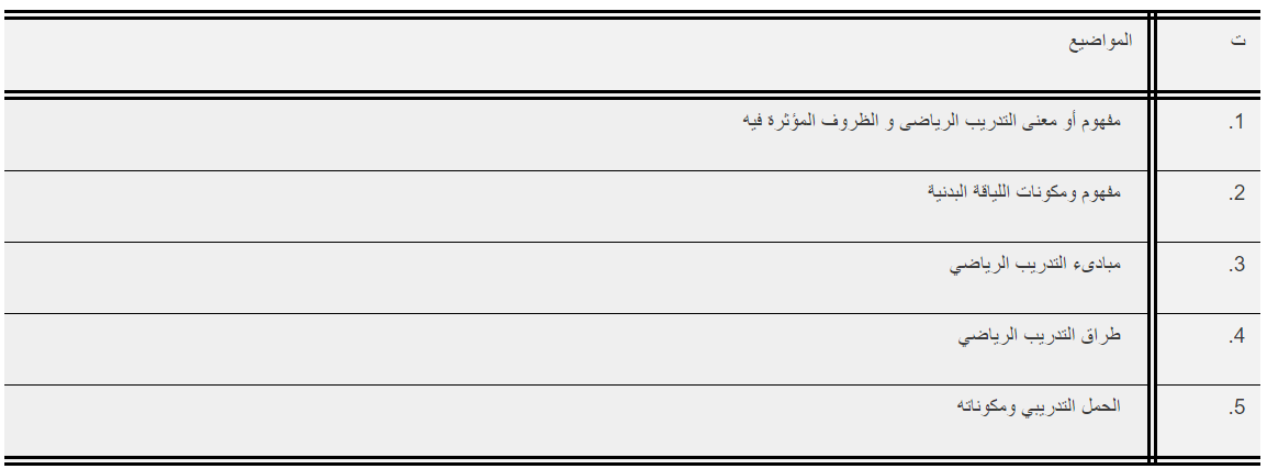 فاکەڵتیی پەروەردەی وەرزش لیستی ناوی بابەتەکانی تاقیکردنەوەی توانستی زانستی راگەیاند