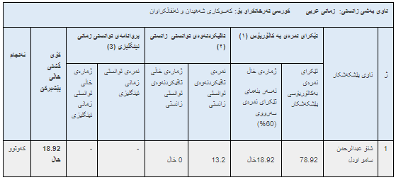 ئەنجامە بەراییەکانی تاقیکردنەوەی خوێندنی باڵا - فاکەڵتیی پەروەردە / ماستەر