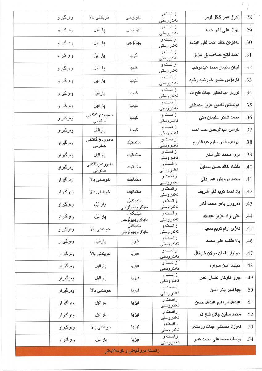 زانکۆی کۆیە فەرمانی زانکۆیی بۆ وەرگیراوانی خویندنی باڵا (ماستەر) دەرکرد