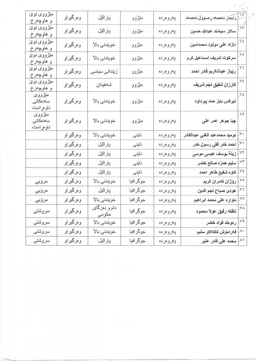 زانکۆی کۆیە فەرمانی زانکۆیی بۆ وەرگیراوانی خویندنی باڵا (دکتۆرا) دەرکرد