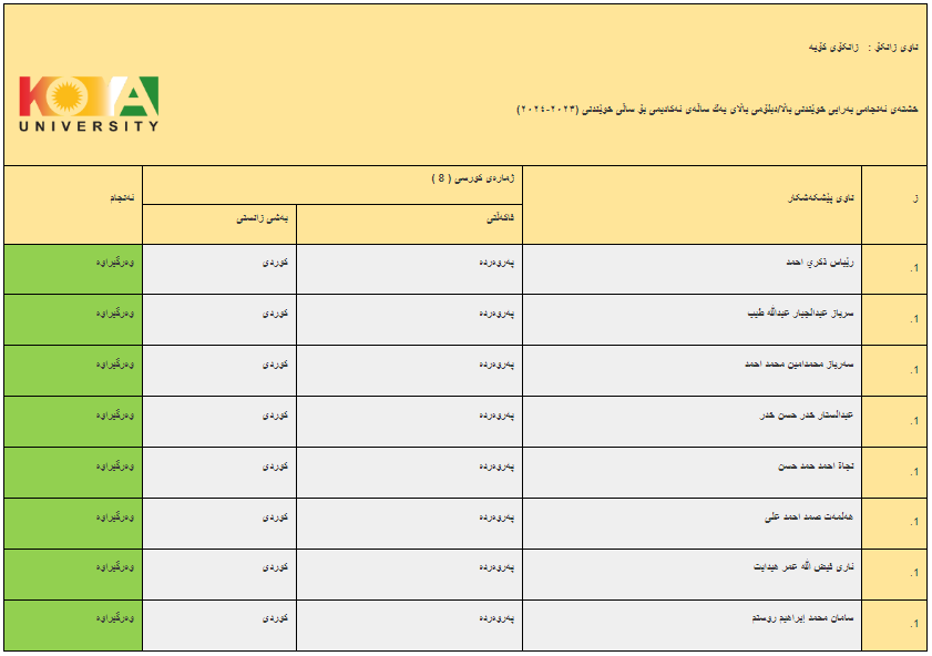 ئەنجامە بەراییەکانی تاقیکردنەوەی خوێندنی باڵا - فاکەڵتیی پەروەردە / دبلۆمی باڵا